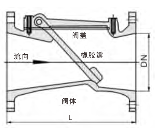 H44X SFCV 橡膠瓣止回閥03.png